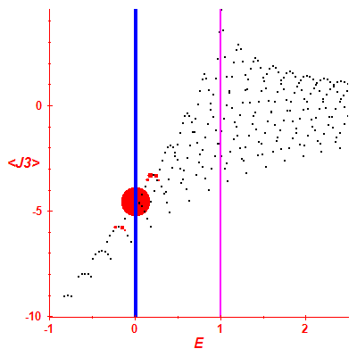 Peres lattice <J3>